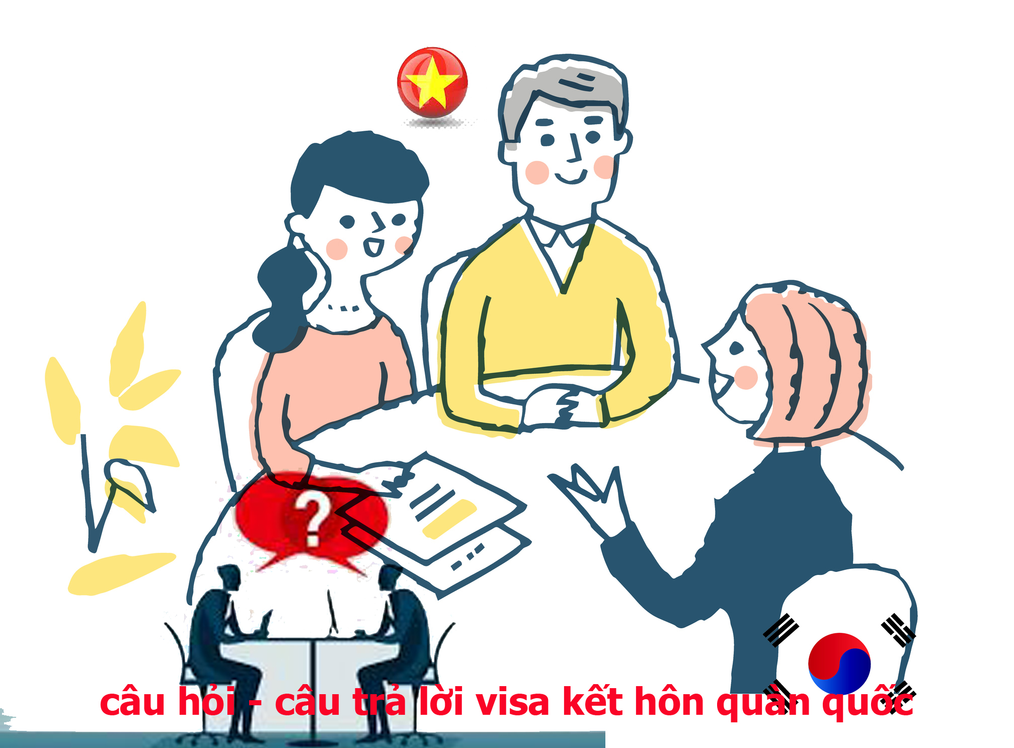 câu hỏi phỏng vấn visa kết hôn với người hàn quốc (câu hỏi hỏi phỏng vấn visa f6-1)